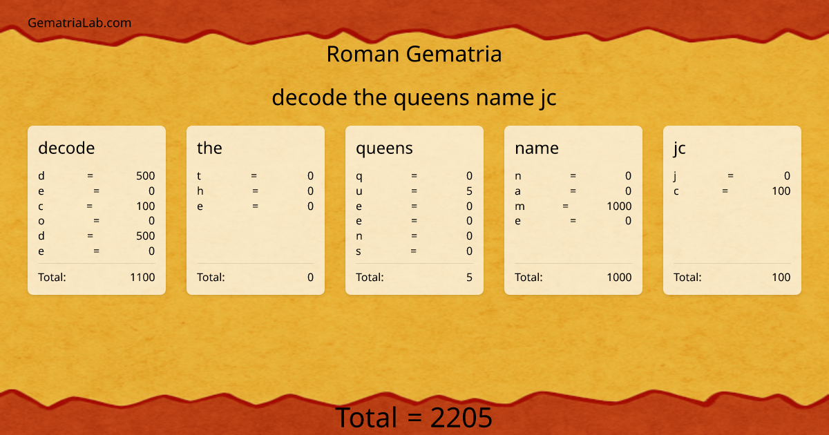 decode the queens name jc in roman Gematria